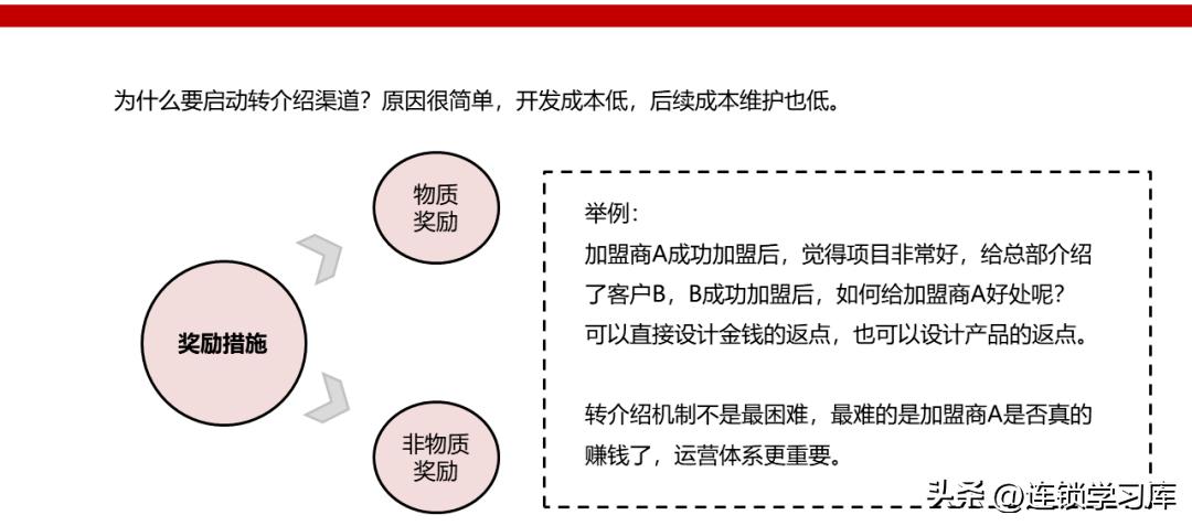 连锁加盟招商视频,招商加盟渠道平台