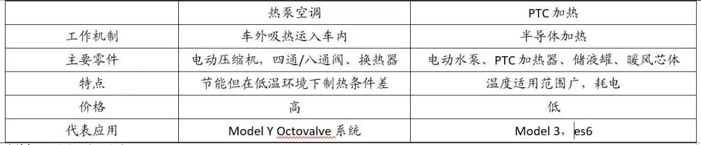 格力空气能热泵热水机组知识,热泵知识