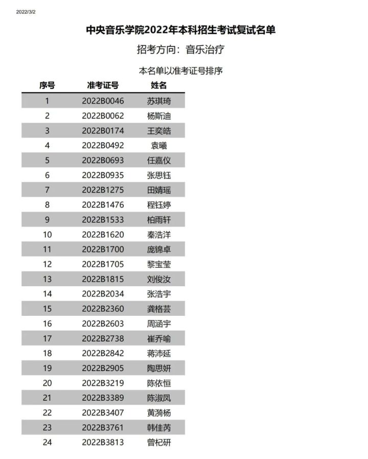 中央音乐学院附中2022复试,中央音乐学院2022年专业复试名单