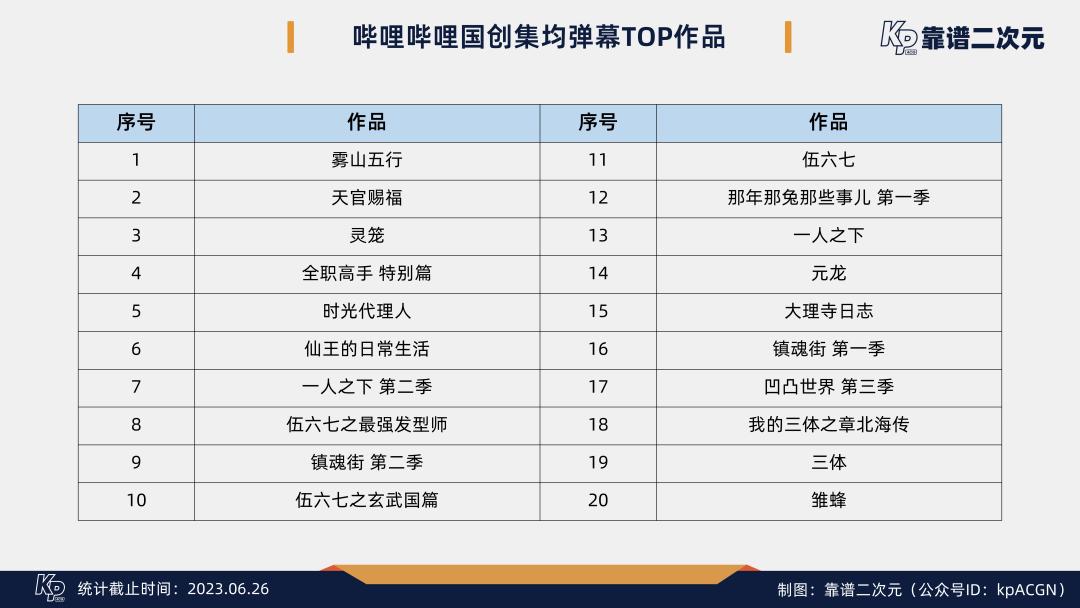 b站国创时间表,b站二创视频播放量收益