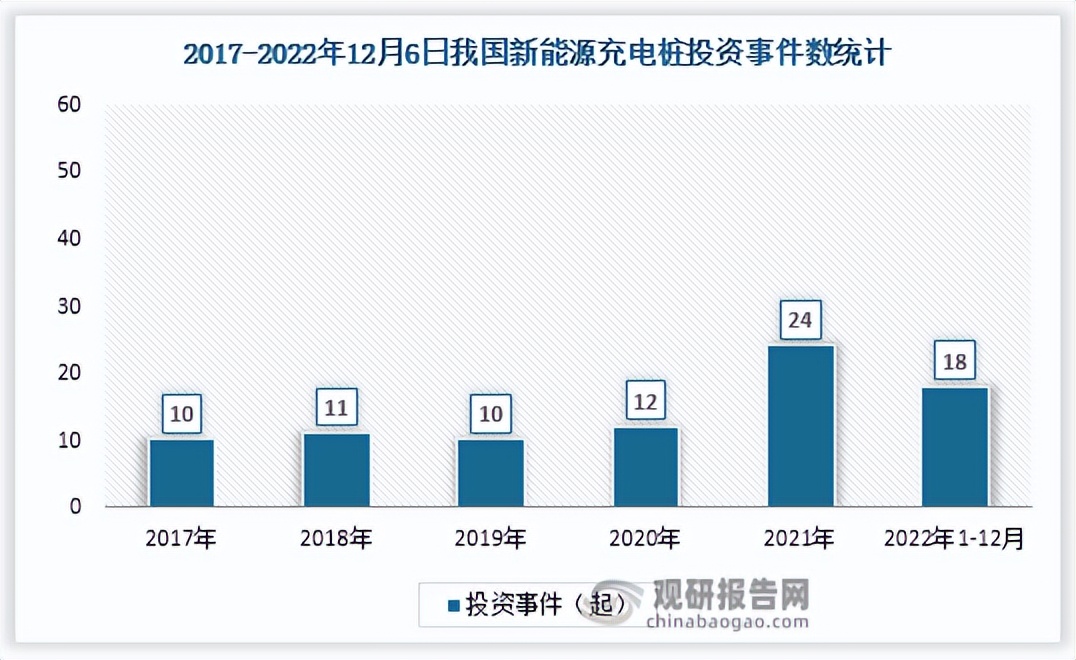 新一轮充电桩投资计划,新能源充电桩投资回报