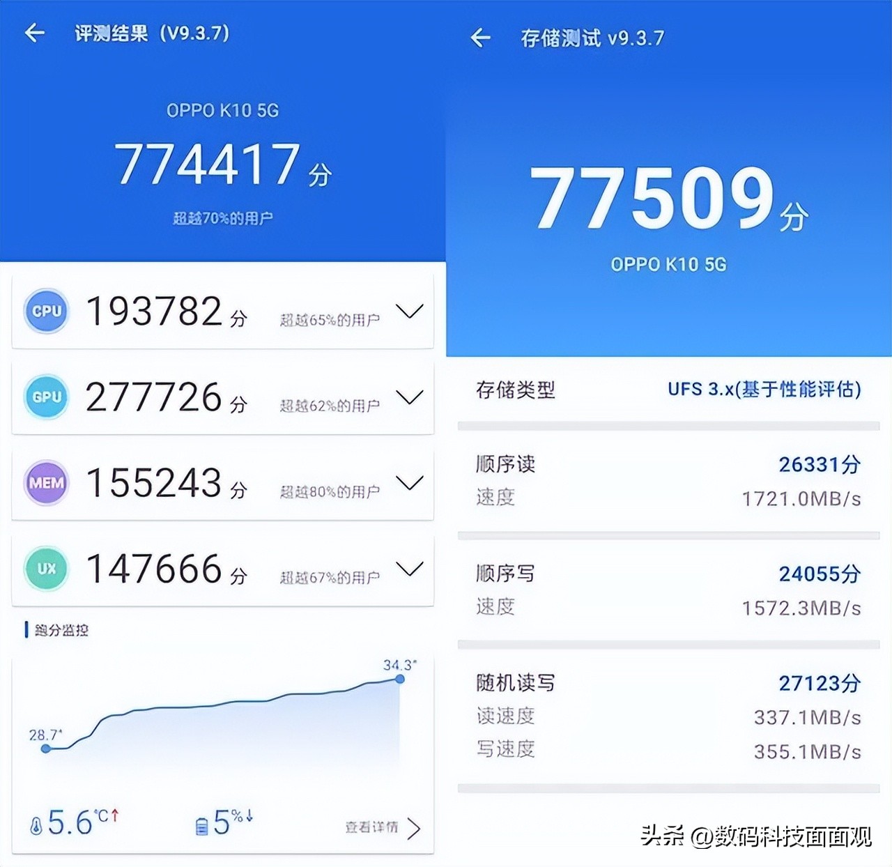 oppo和荣耀1500左右的手机推荐,1500-2000元耐用手机5goppo