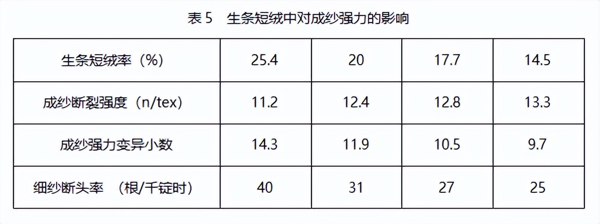 技术提高的方法,技术提升的方案怎么写