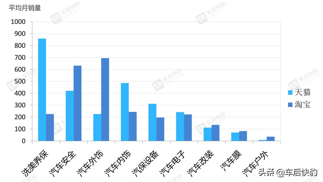 6月汽车销量数据分析,2016电商汽车销量