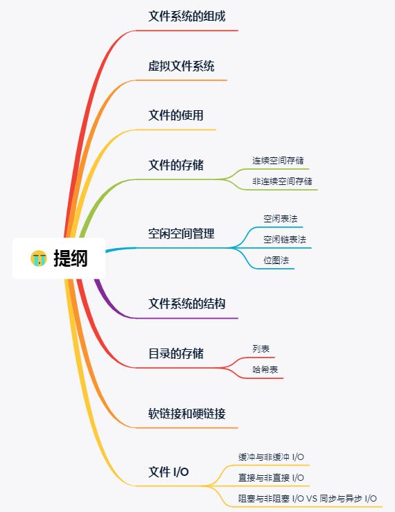 一文读懂biology,linux文件系统详解