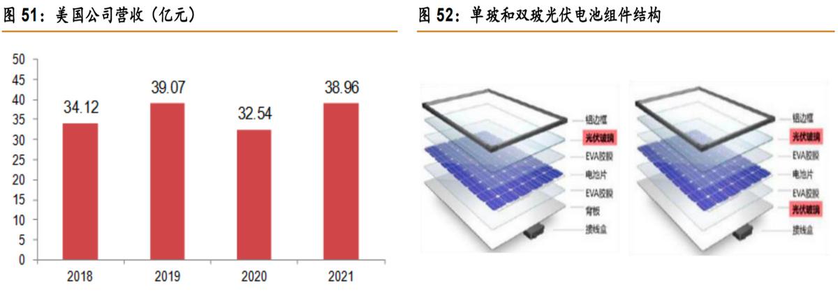 上海耀华皮尔金顿玻璃和福耀玻璃,青岛金晶玻璃和福耀玻璃哪个厉害