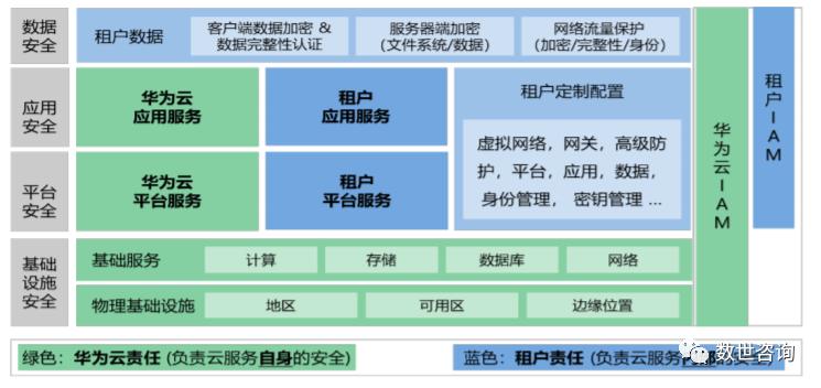 公有云基础知识,公有云如何运营