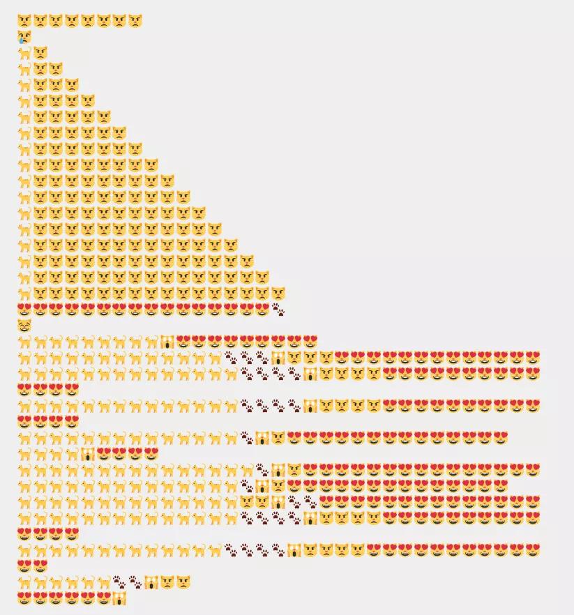 猫=图灵机？4项测试证明，「猫猫计算机」可执行任意计算