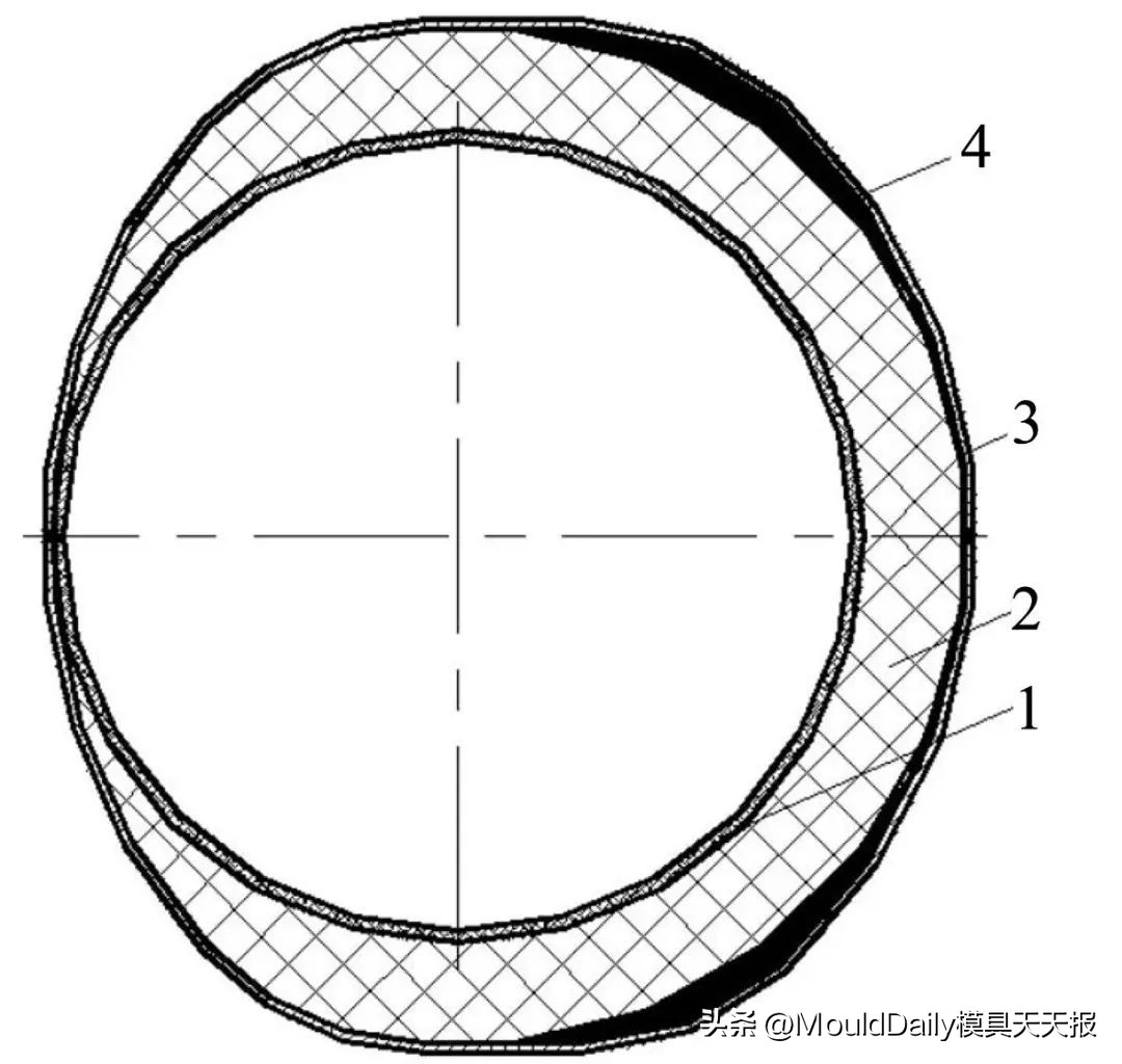 油田用复合材料制品RTM成型模研究与应用