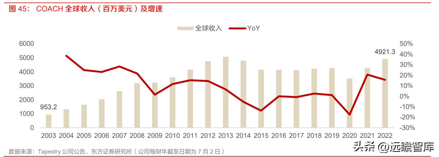 潮宏基珠宝新款,时尚珠宝潮宏基