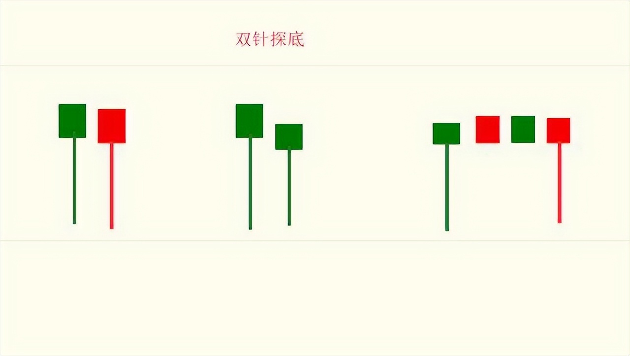 炒股看k线图必背口诀一览表,炒股k线的逃顶口诀