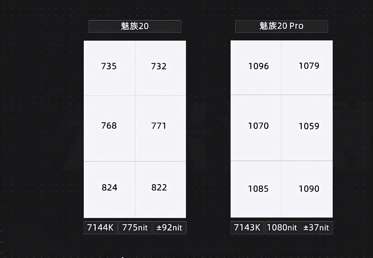 魅族20和魅族20pro比较,魅族20与魅族20pro的实际区别