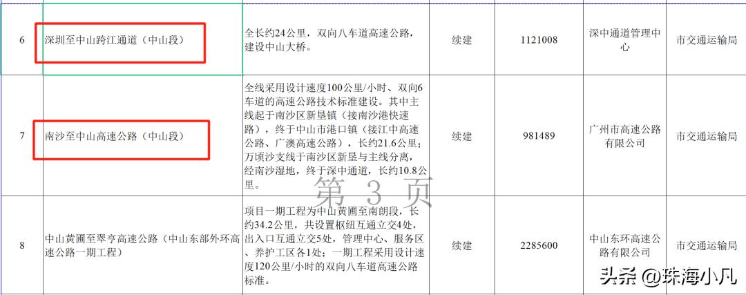 中山市西区7000亿项目,2020年中山50亿项目招标