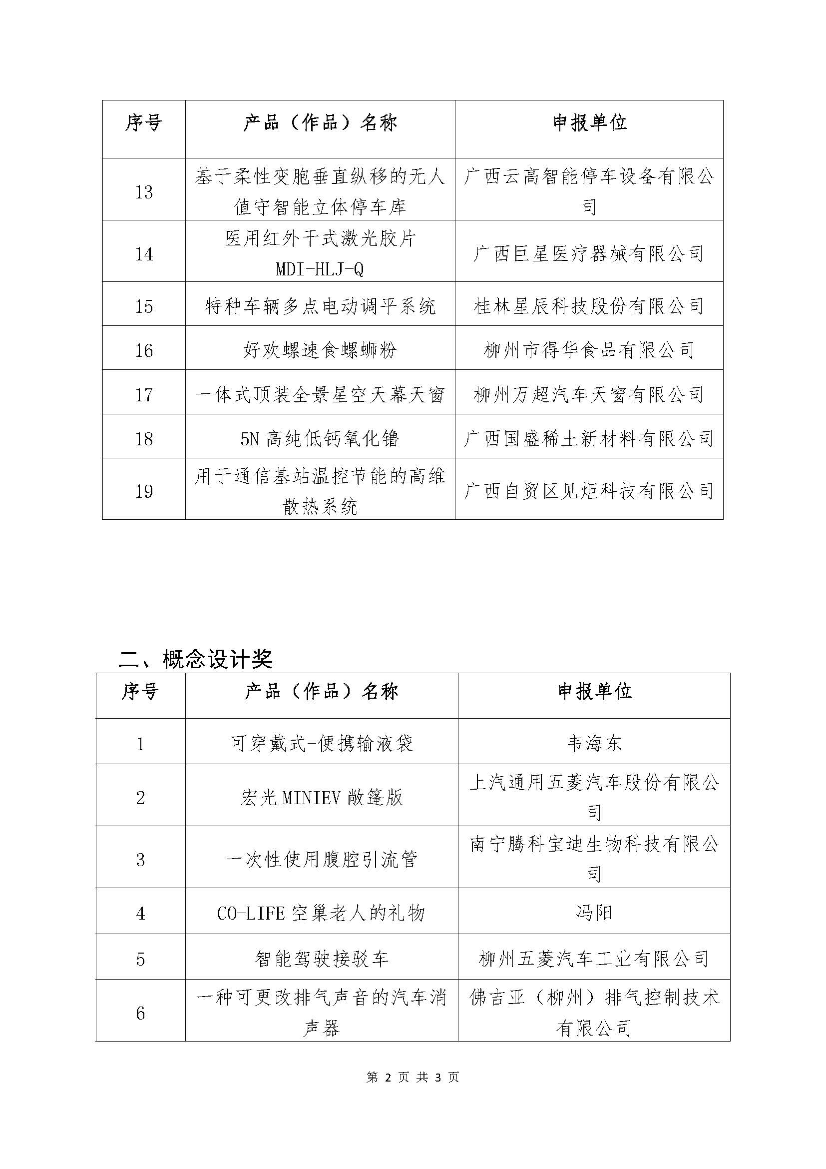 广西：第二届企业创新创业奖拟获奖名单