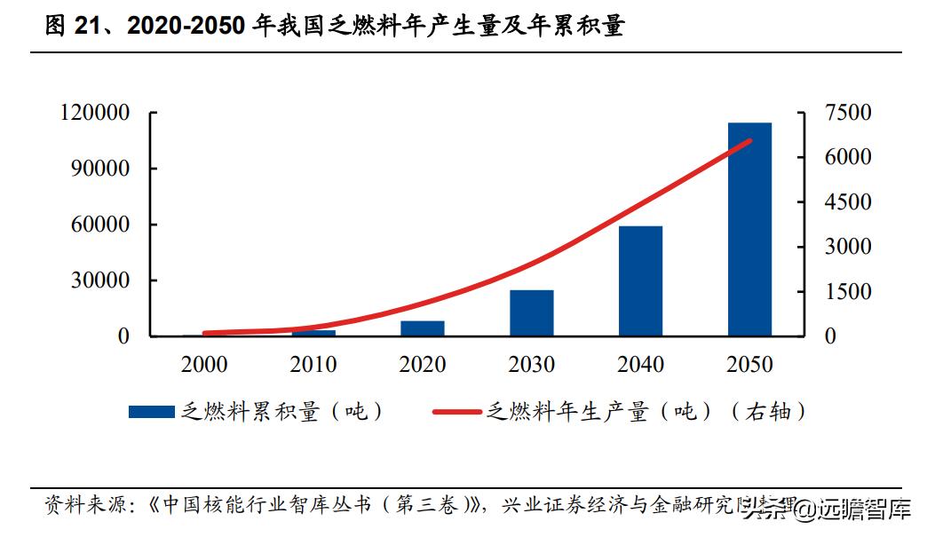 核电行业的宏观经济政策分析,核电行业的蓬勃发展