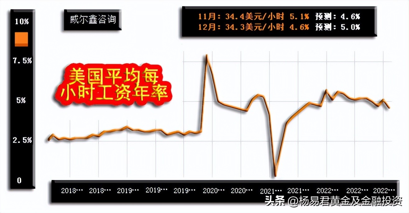 威尔鑫周评·׀从黄金市场资金分布信息观察做空风险依然很大