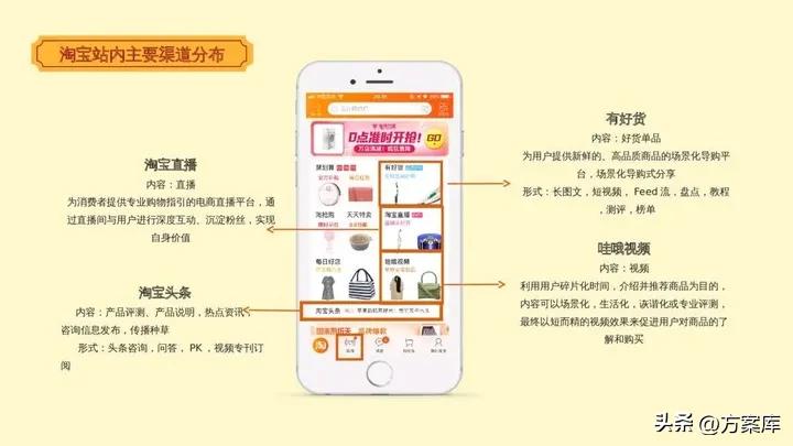 萨啦咪品牌淘系内容营销方案【快消零食】