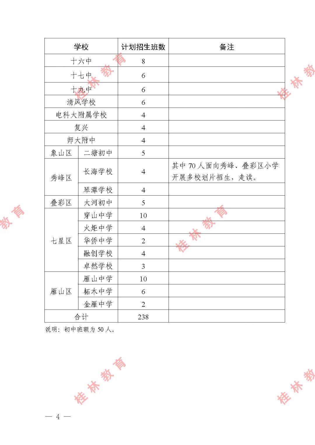 桂林2023年公办初中招生计划,2021年桂林市直属幼儿园招生计划