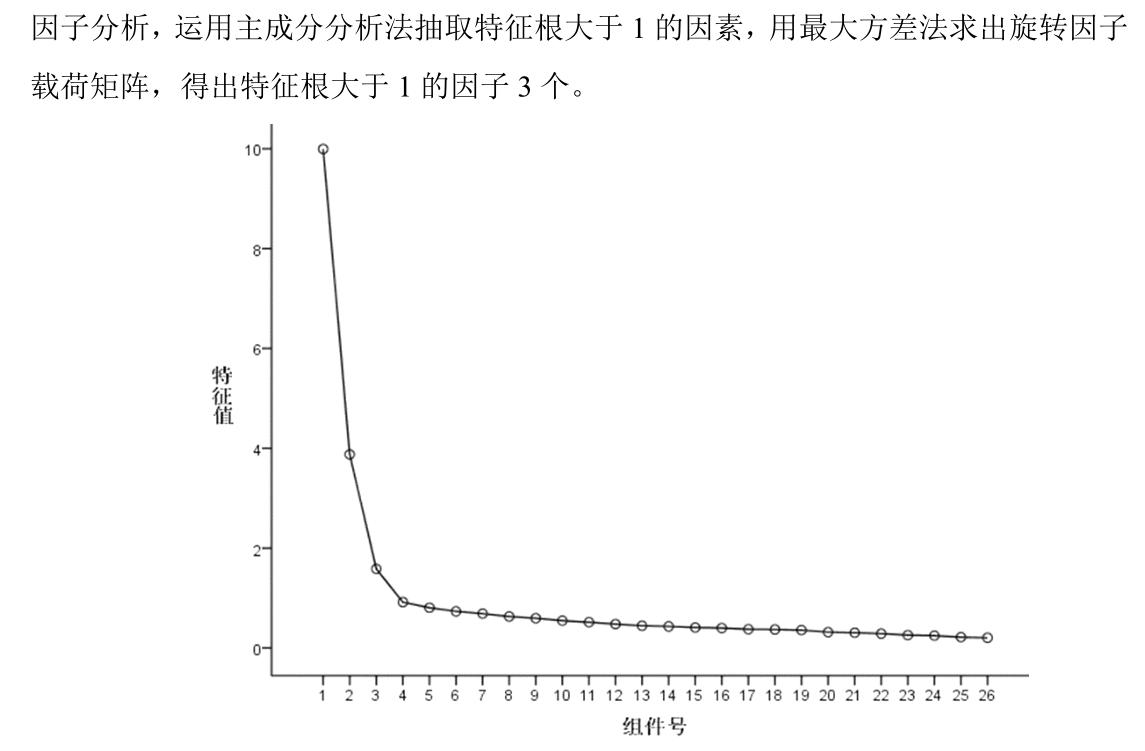 量表效度,量表的效度分析