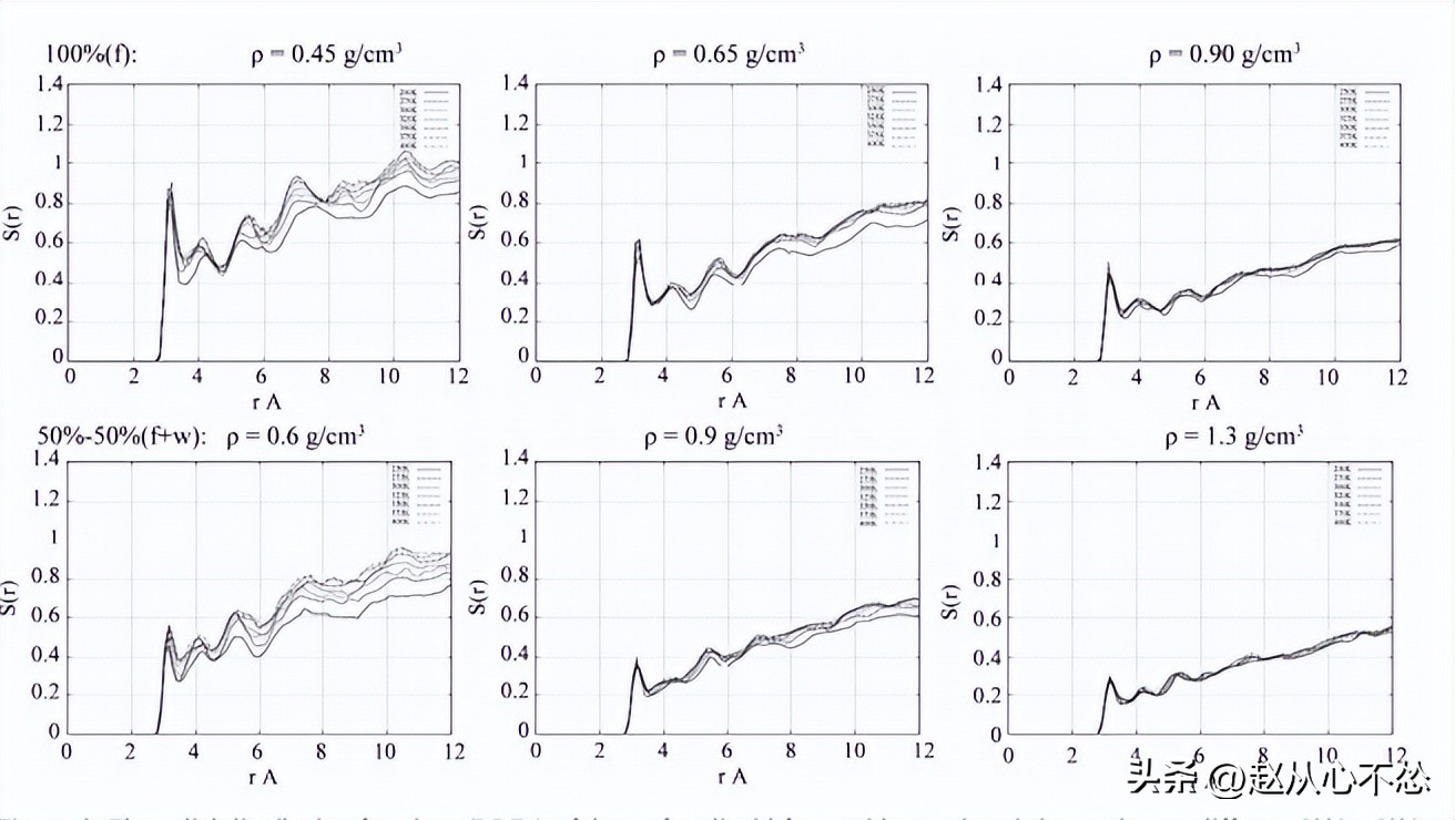 神奇的现象：在水溶剂存在下甲酰胺在TiO2表面上的扩散和浓度效应