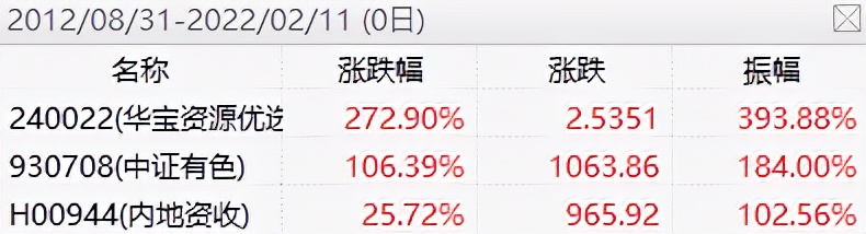 主动基金投资指南pdf,主动型基金买入的最佳时机