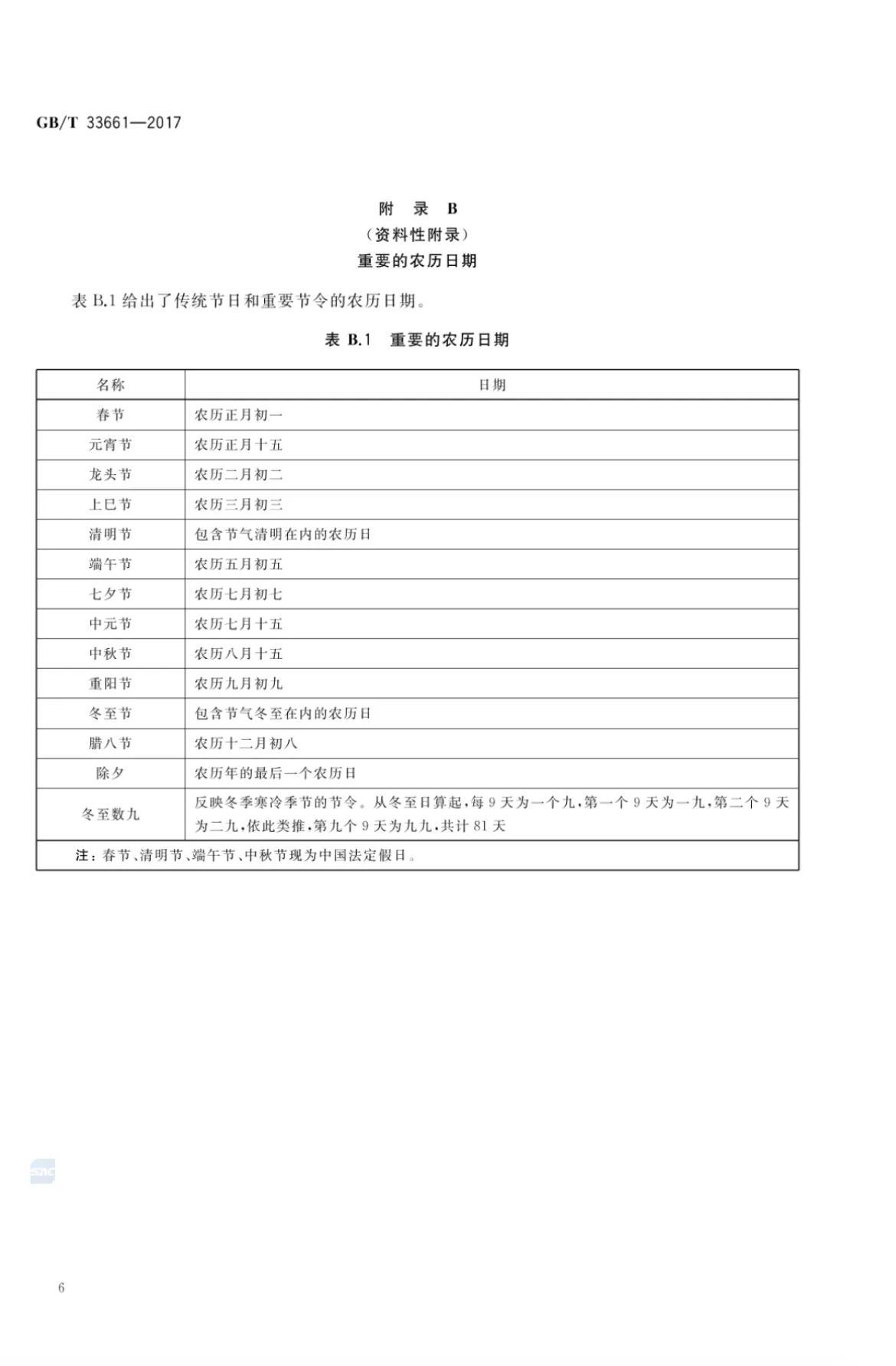 阳历阴历农历公历最简单区分,公历农历阴历阳历傻傻分不清