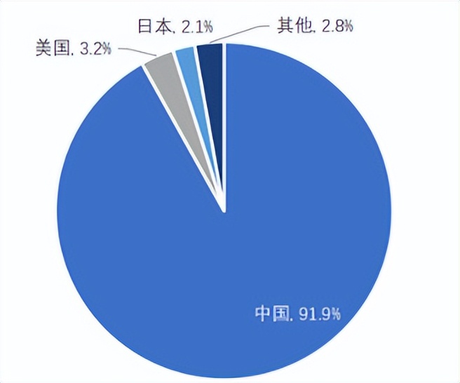 跨境电商2023年有哪些平台,2023跨境电商赚钱新风口