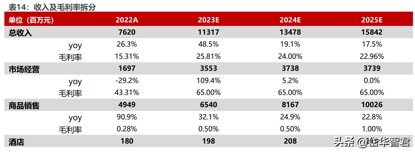 打造“一带一路”出海生态圈,小商品城:基于义乌打开新成长空间