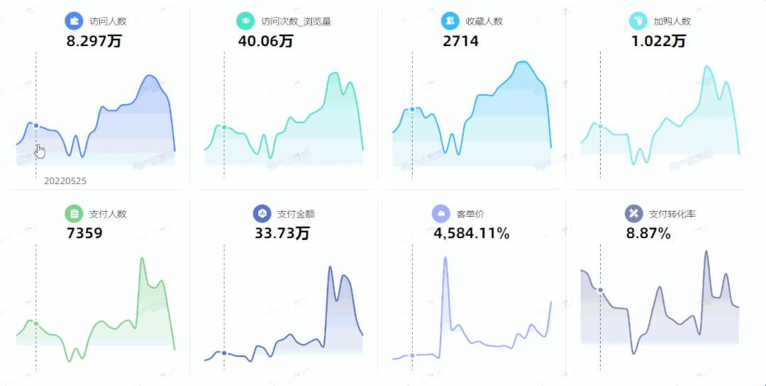 电商数据分析与数据化运营pdf,数据分析和电商运营哪个好