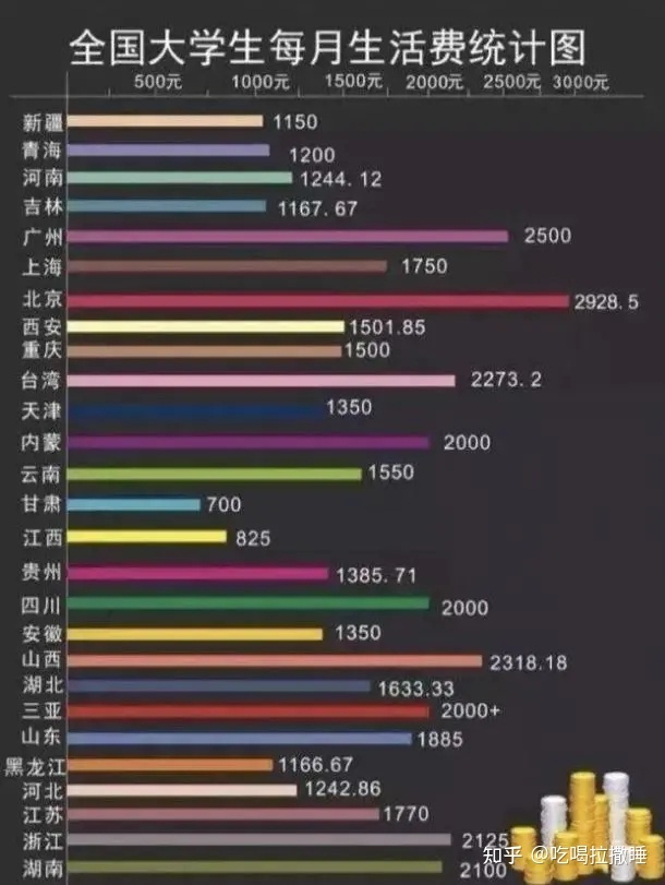 长沙大学生一个月多少生活费合适,大学生每个月给多少生活费最合适