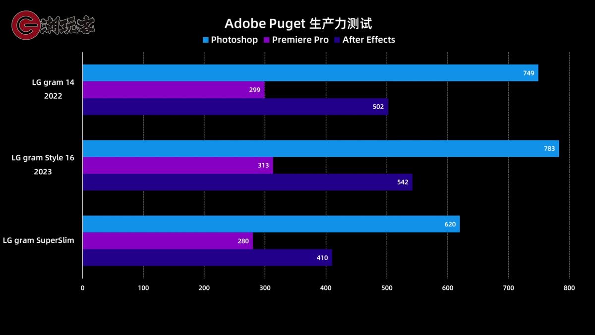 15.6的超轻笔记本推荐,lggram笔记本电脑测评