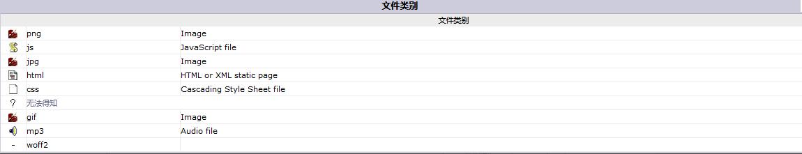 网站流量和曝光率高,网站流量下降那么多怎么解决