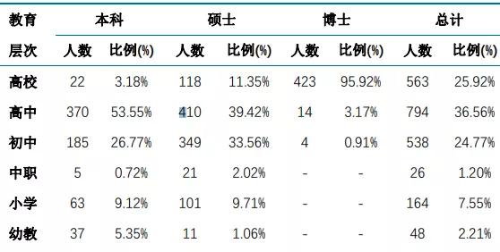华东师范大学毕业后就业前景,华东师范大学毕业就业率