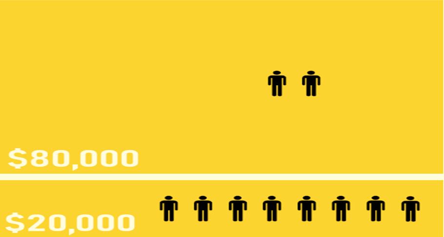 怎样培养好的工作思维模式,结构化思维如何高效表达