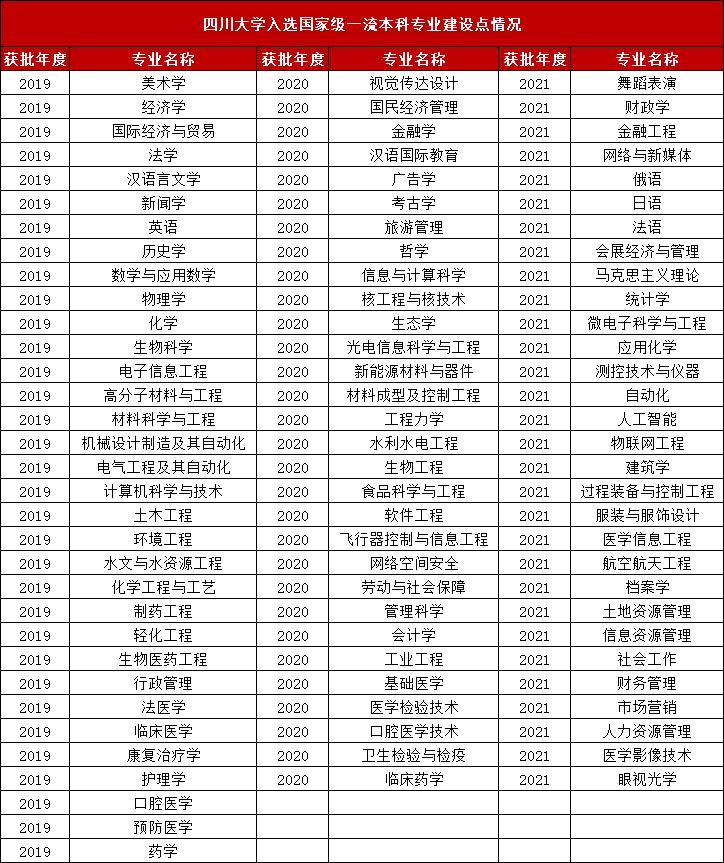 惊鸿一瞥，光影成川！四川大学：聚五湖之光于西南，耀天府之光于四海！