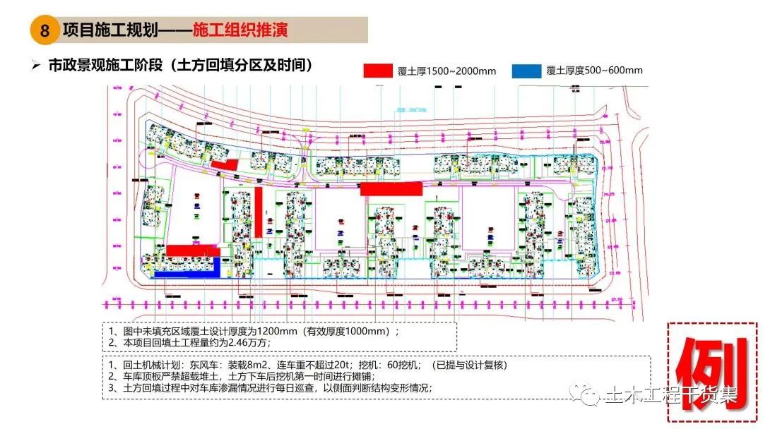 工程策划ppt,工程策划书ppt