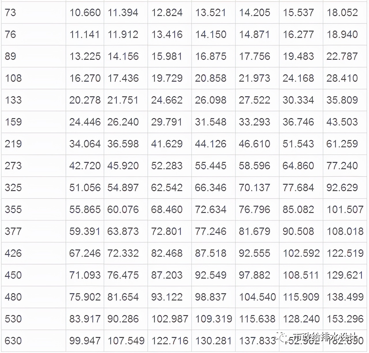 无缝钢管价格及壁厚简便计算,国标消防无缝钢管壁厚对照表