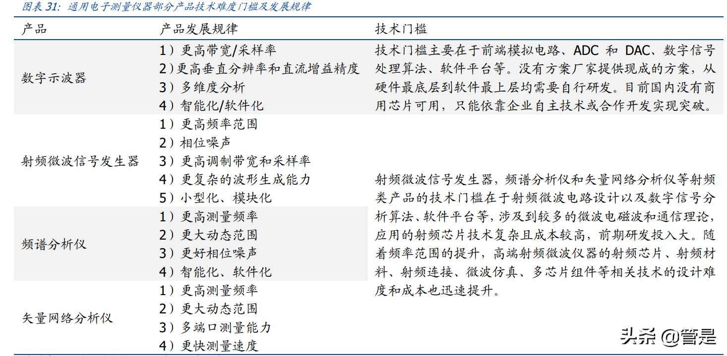 优利德仪表发展史,优利德仪表