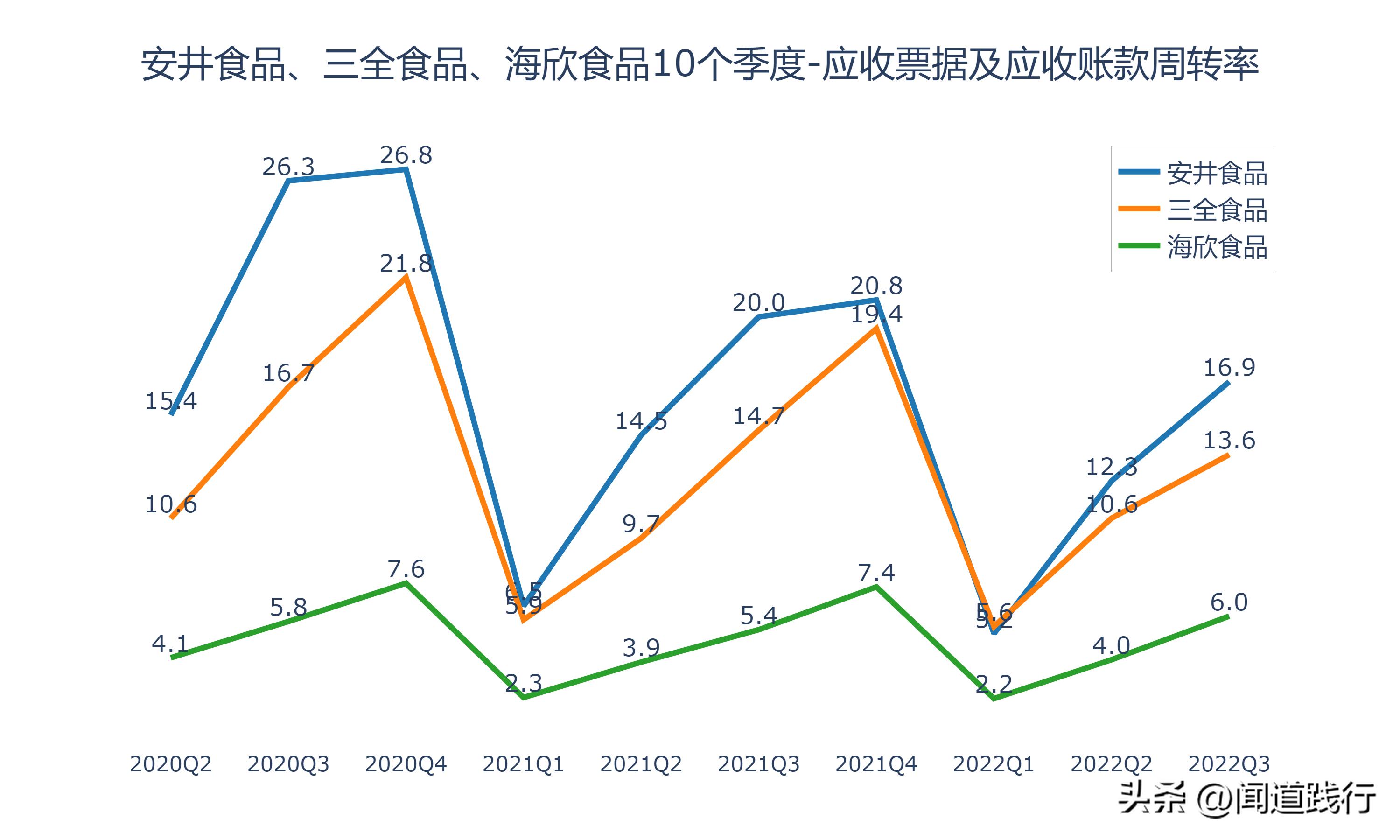 海欣食品和安井食品哪个工厂好,安井食品和三全食品盈利能力分析