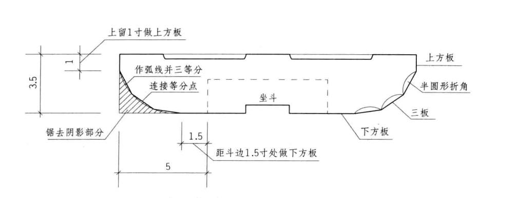 佛光寺东大殿的斗拱部件尺寸,斜栱和斗拱有何区别