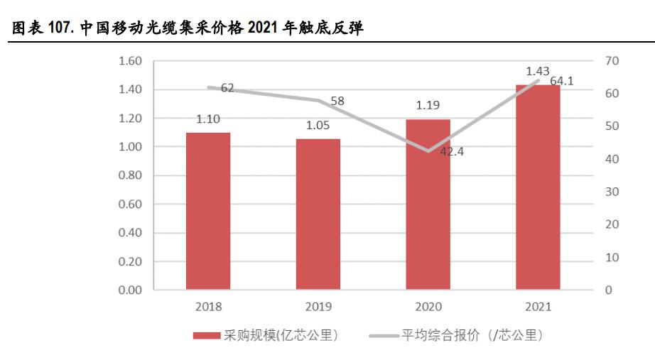 中国移动2023年一季报,移远通信2022年一季报