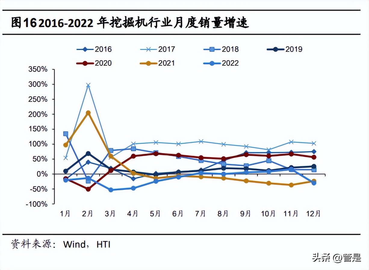 三一重工数字化转型绩效论文,三一重工科研