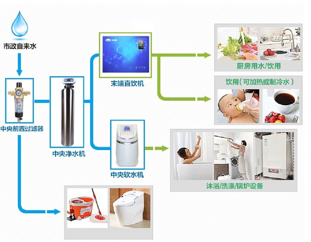 直接出热水的净水器安全吗,家里喝开水有必要安装净水器吗