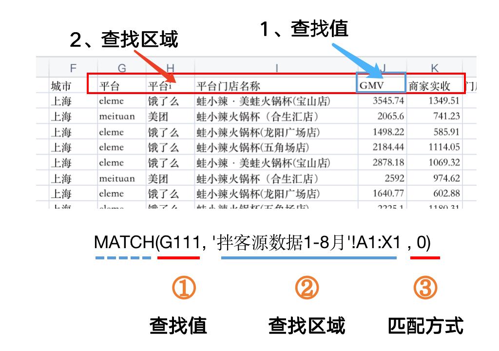 excel条件求和函数的三种基本用法,excel函数公式技巧多区域统计
