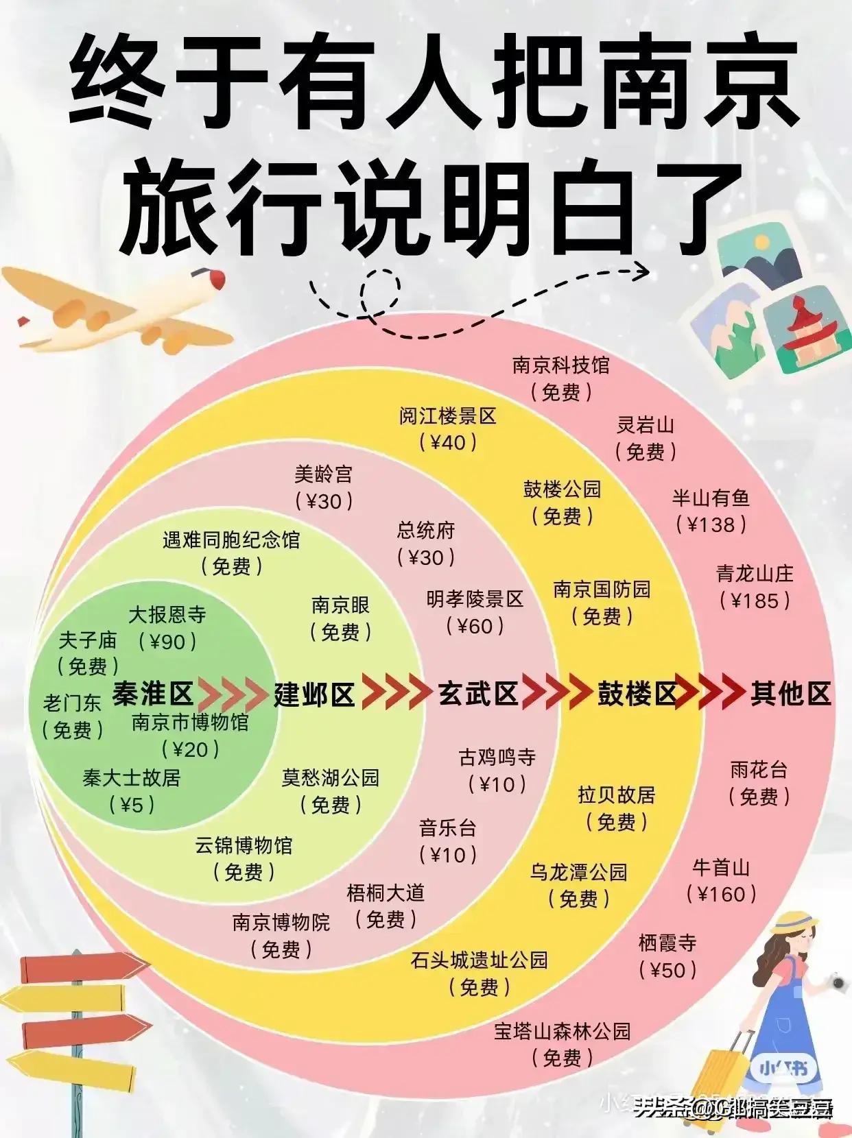 云南十二月份旅游最佳之地,十二月份七天旅游攻略国内