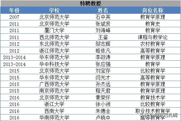 盛产院士的中学,安徽省培养两院院士最多中学排名