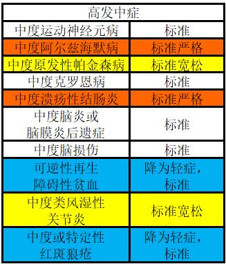 至尊保好用吗,至尊宝好不好