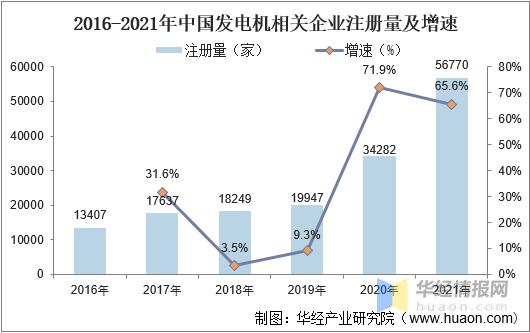 国内电机行业竞争分析,国内电机行业2024年运行情况