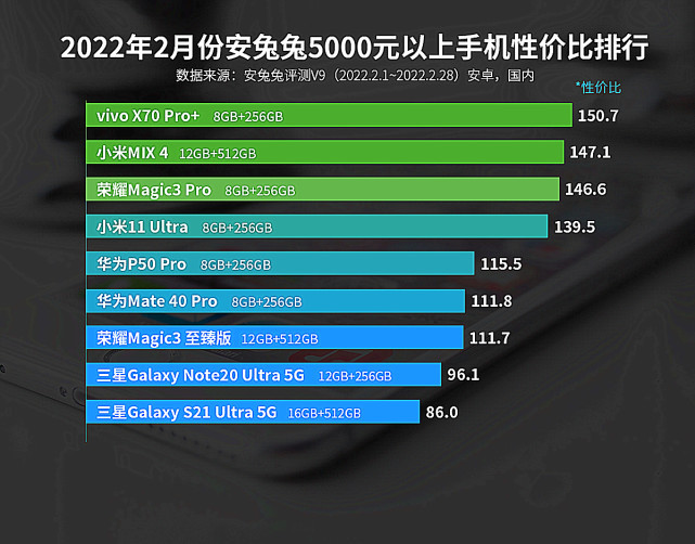 性价比手机目前最值得入手的一款,现在性价比最高的是哪一款手机