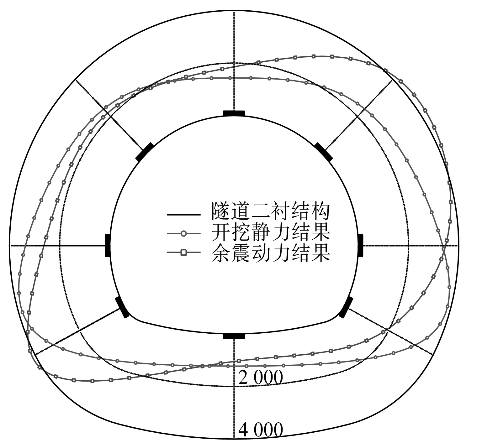 考虑余震影响的软岩隧道施工期结构力学特性研究